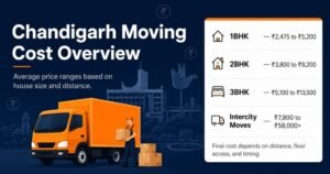 Packers and Movers Bangalore Charges