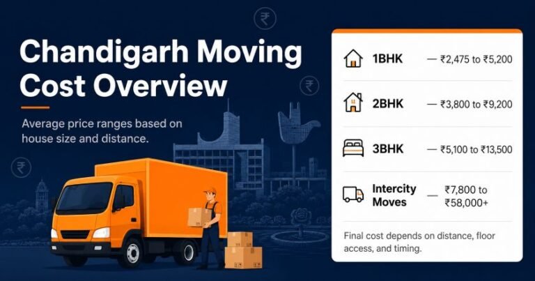 Packers and Movers Bangalore Charges