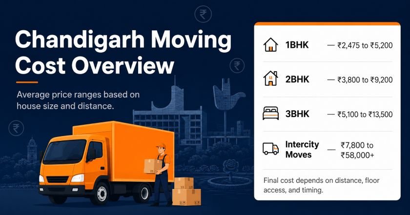 Packers and Movers Bangalore Charges